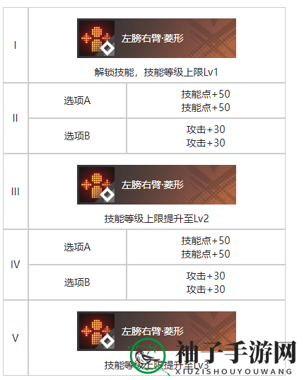 《白荆回廊》雨中愿烙痕觉醒图鉴