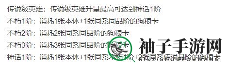 《爱琳诗篇》英雄升星所需材料详探