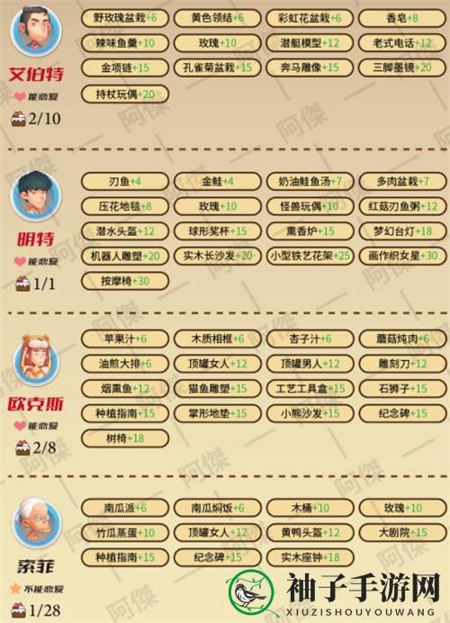 《波西亚时光》NPC爱好揭秘2022