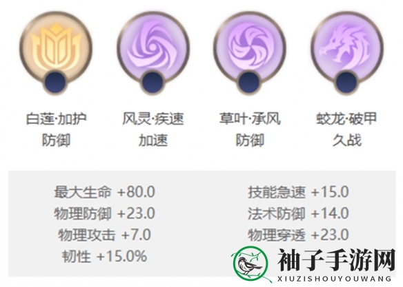 《曙光英雄》鲁班玩法介绍一览