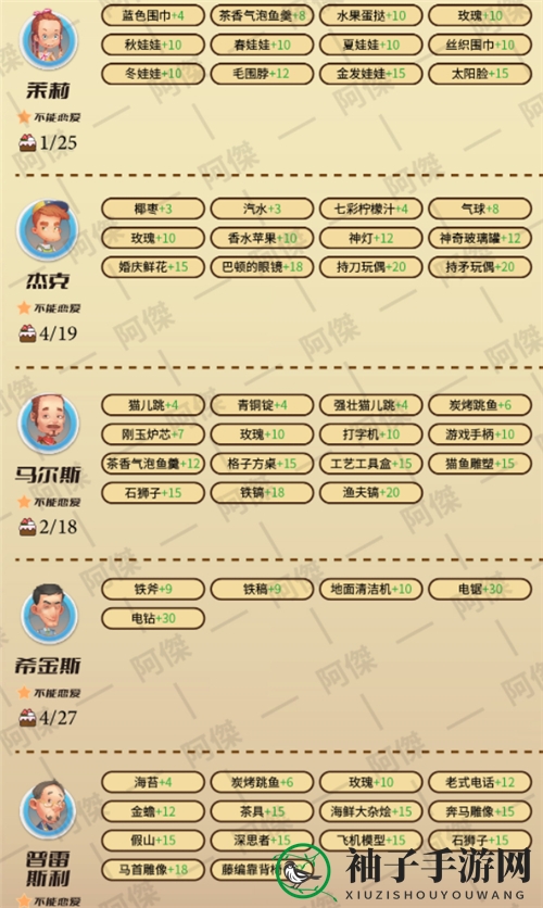 《波西亚时光》NPC爱好揭秘2022