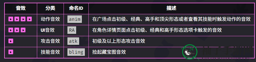 《爆裂小队》潘妮技能介绍