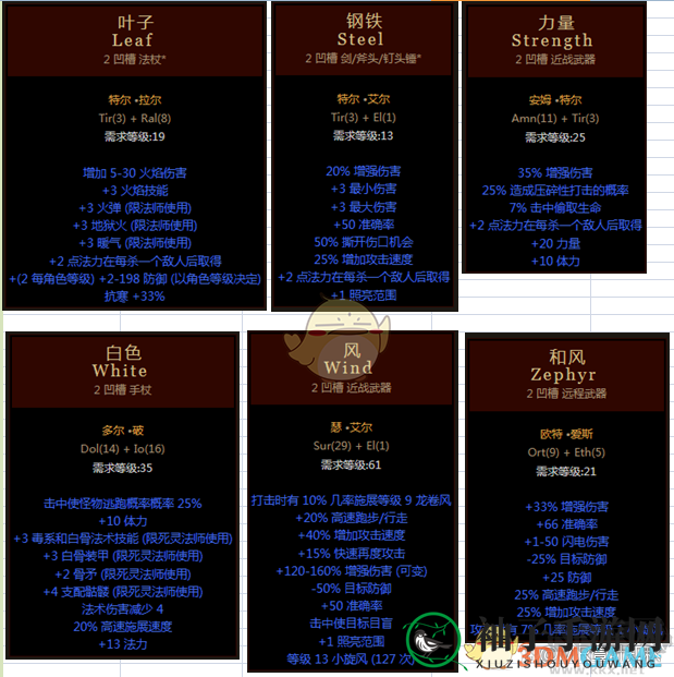《暗黑破坏神2》符文之语装备大全