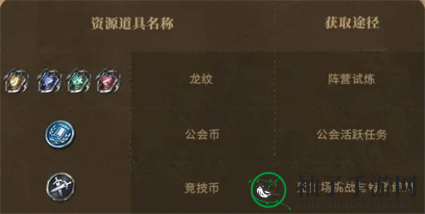 《潮汐守望者》资源优先级以及获取方式