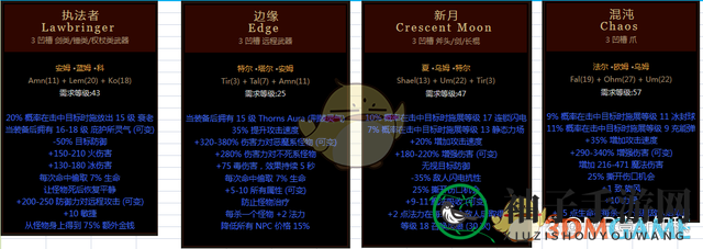 《暗黑破坏神2》符文之语装备大全