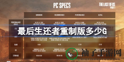 《最后生还者》重制版存储需求解析：PS5／PC版容量大揭秘