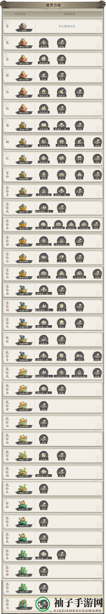 《朝歌》境界系统探秘