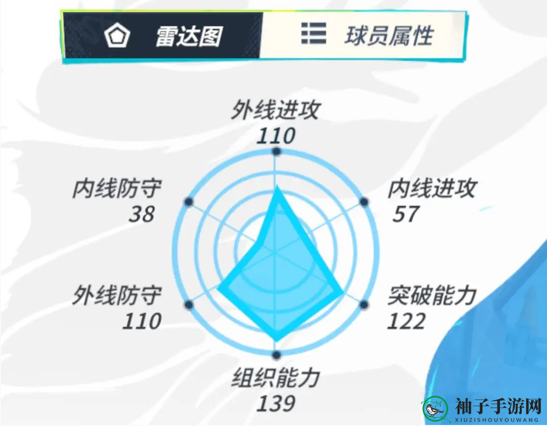 《全明星街球派对》保罗介绍一览